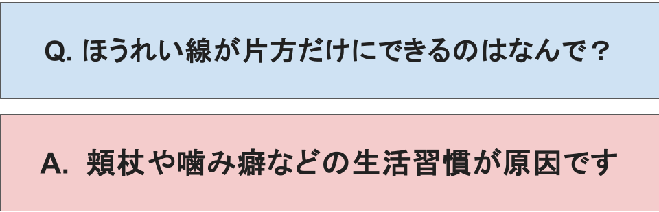 ほうれい線に関するQ&A