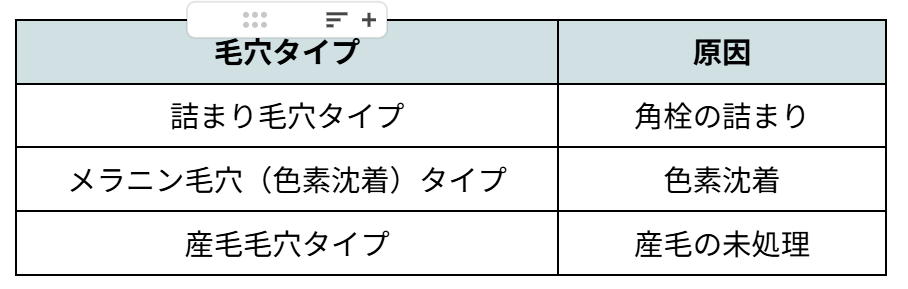 毛穴の黒ずみ3つのタイプ