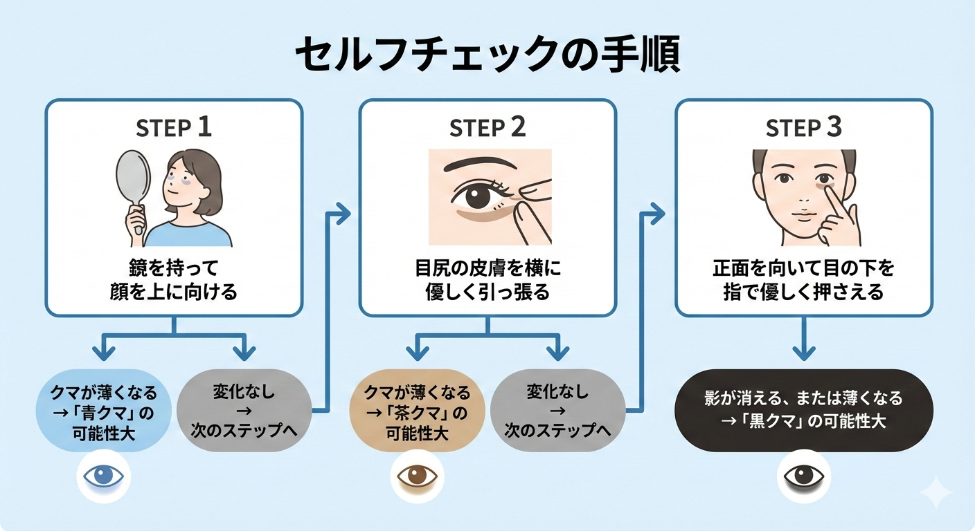くまの種類の見分け方