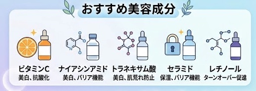 くすみケアに役立つ注目美容成分の働きを示すイラスト