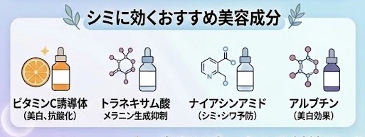 シミに効くおすすめの美容成分