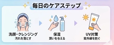 マイルドな美白ケアと血行促進