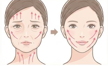 【2026年版】顔のたるみを即効で取る方法は？エイジングケアの決定版！原因と対策を徹底解説