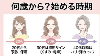 目元のシワ予防習慣のイメージ